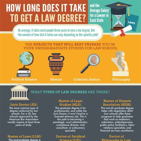 What can you do with a law degree. Things To Know About What can you do with a law degree. 